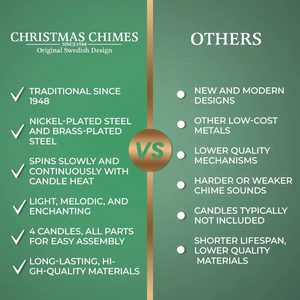 Christmas Chimes - Original Swedish Design Brass Christmas Candle