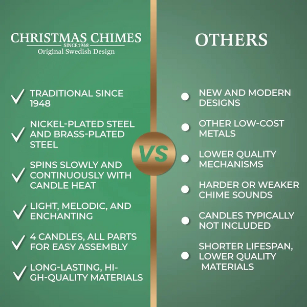 Christmas Chimes - Original Swedish Design Brass Christmas Candle
