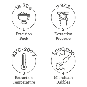 The Breville Barista Touch