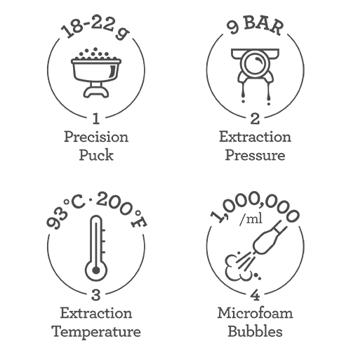 The Breville Barista Touch