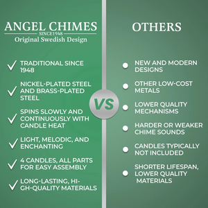 Angel Chimes - Original Swedish Design Brass Christmas Candle